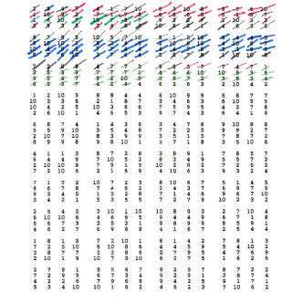 John Cage, 640 numbers between 1 and 10, © The John Cage Trust, Courtesy MMK